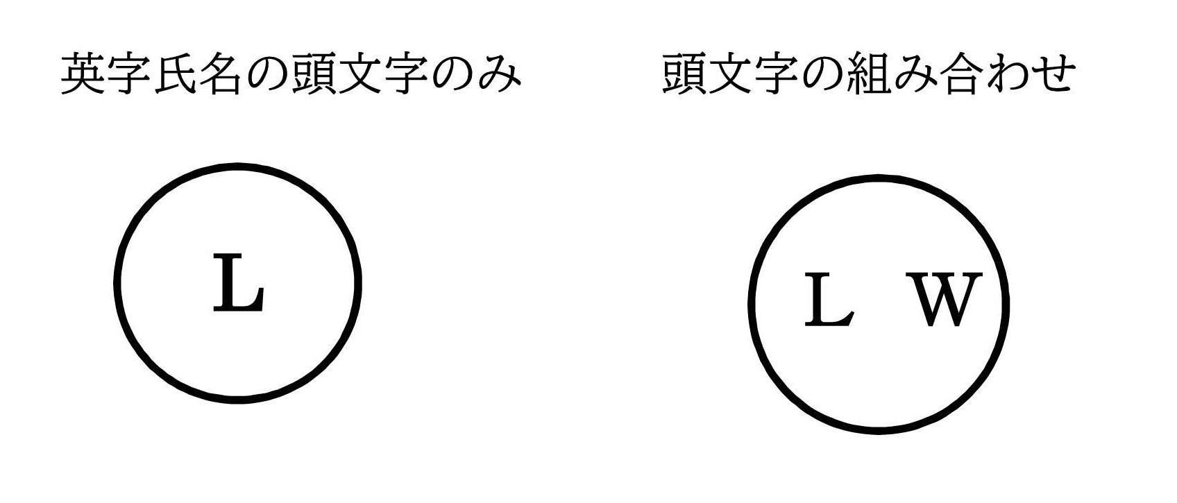 外国籍の方が登録できない印鑑の例