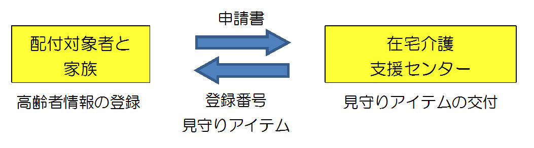 H29見守り事前登録